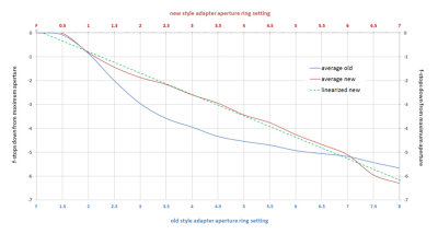 ring curve averaged.jpg