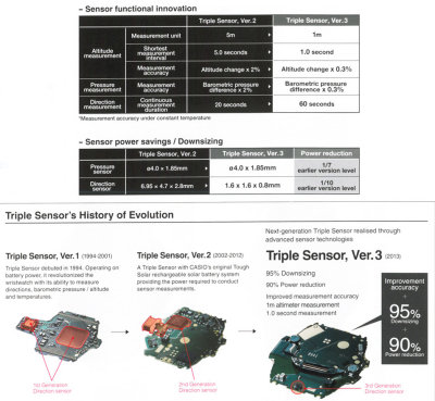 Triple Sensor History of Evolution  Comparation.jpg