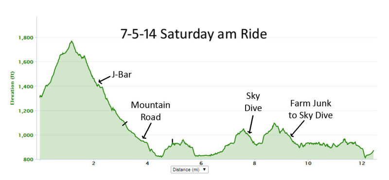 7-5-14 Saturday am elevation with notes.jpg