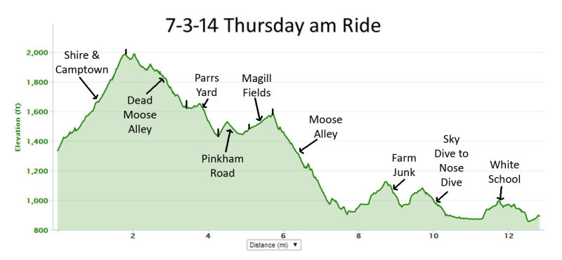 7-3-14 thursday am elevation with notes.jpg