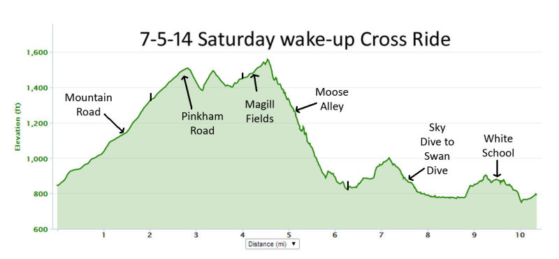 7-5-14 Saturday wakeup cross elevation with notes.jpg