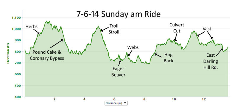 7-6-14 Sunday am ride with notes.jpg