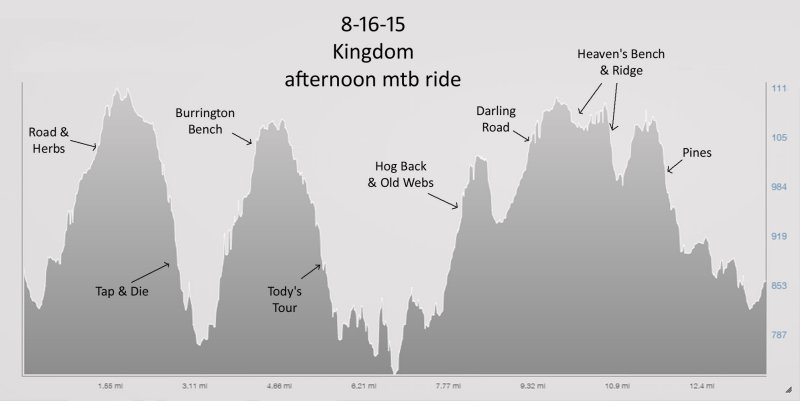 Sunday afternoon mtb elevation PF.jpg