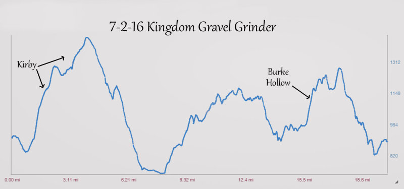 7-2-16 gravel elevation.jpg