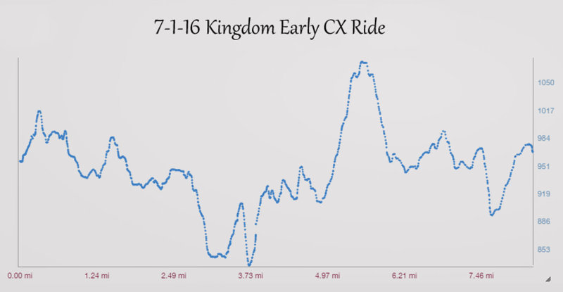 7-1-16 early CX elevation.jpg