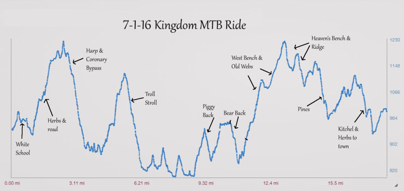7-1-16 mtb ride elevation w trails.jpg