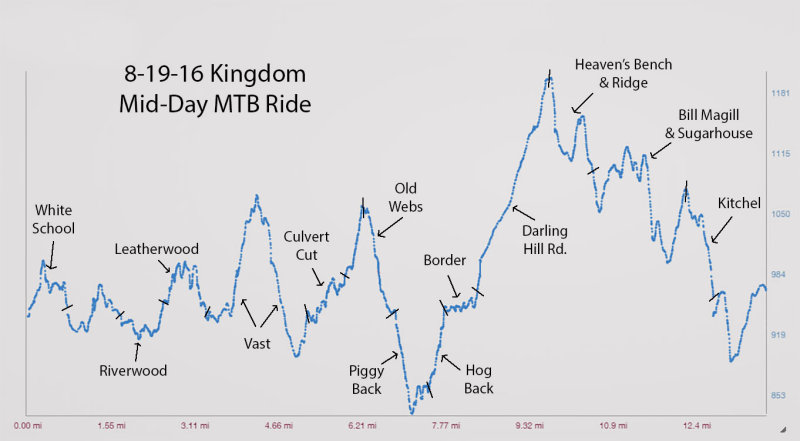 8-19-16 ride 2 profile.jpg