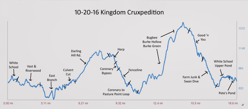 10-20-16 cruxpedition elevation.jpg