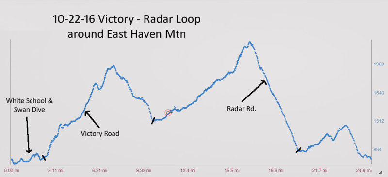 10-22-16 Victory Radar elevation2.jpg