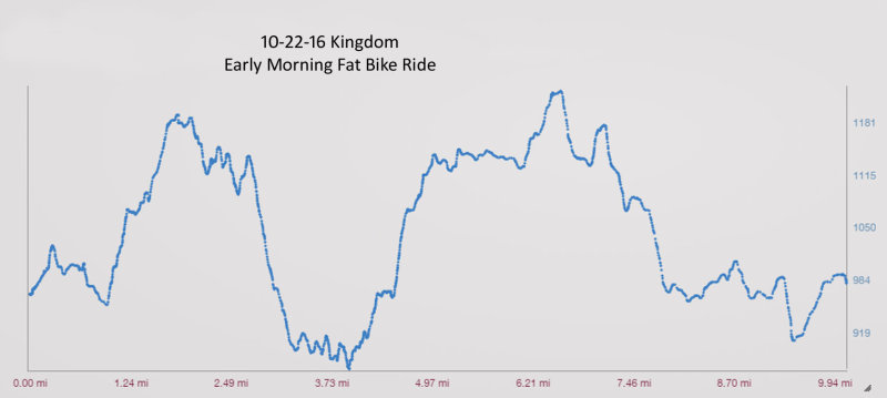 10-22-16 kingdom fat bike elevation.jpg