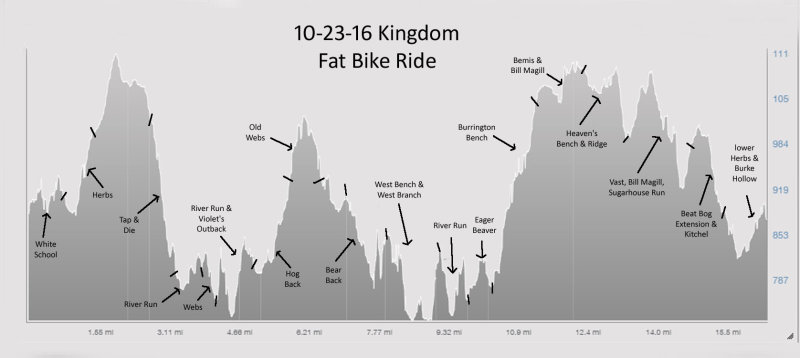 10-23-16 fat bike ride elevation-2.jpg