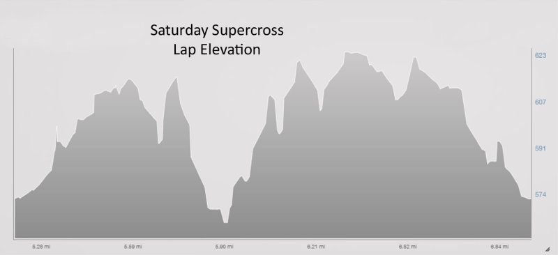 Saturday Supercross elevation.jpg