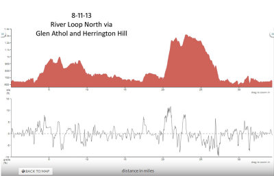 8-11-13 ride elevation profile 800h.jpg