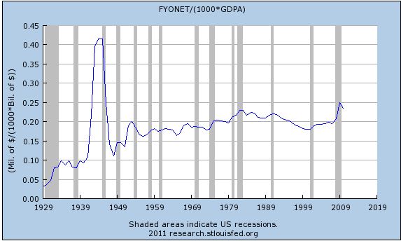 SpendingPercentGDP.JPG