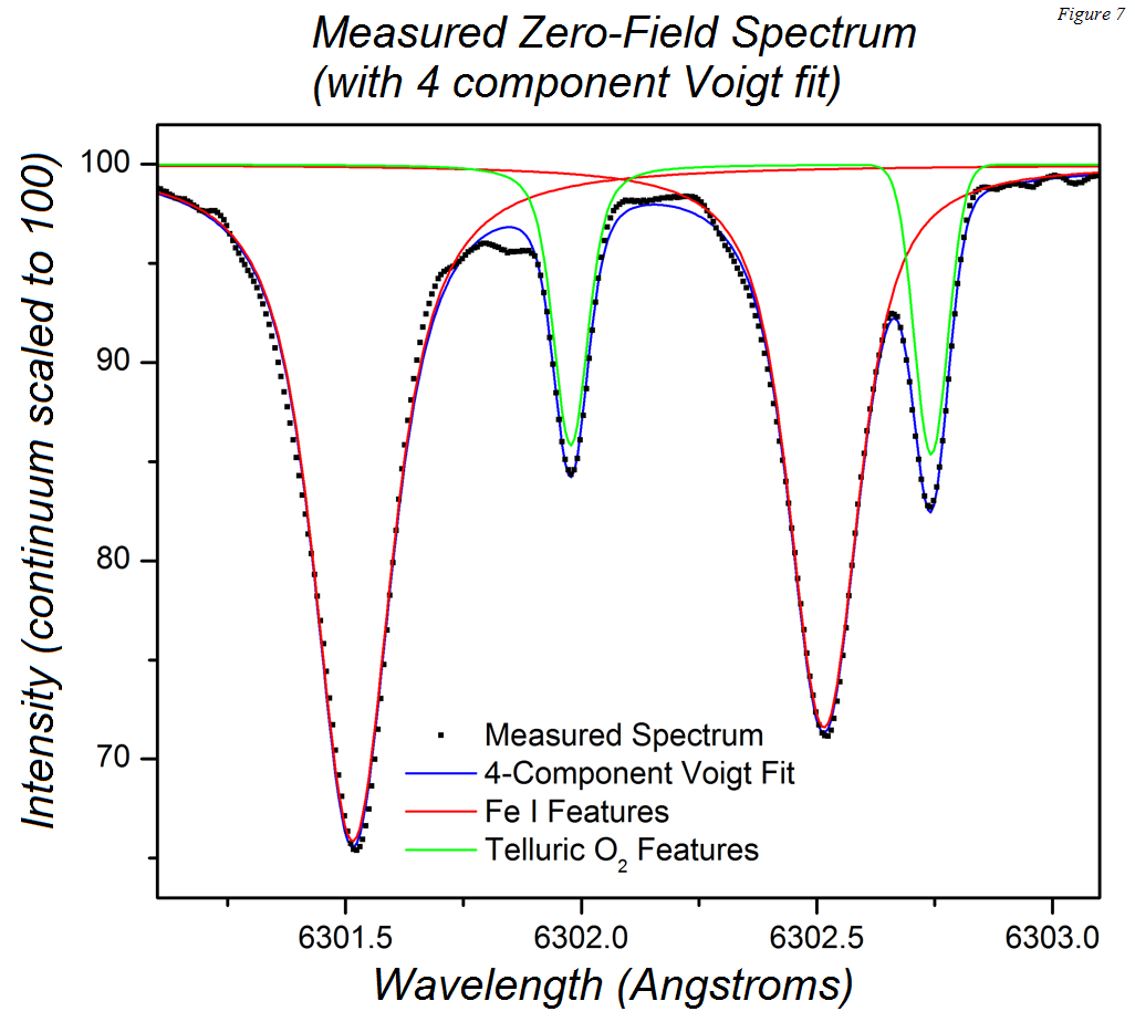 Zetner SHG Zeeman Mar2017 Fig7.png