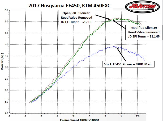 Husky FE450 Reed Removed and Exhaust Mod vs SXF Silencer
