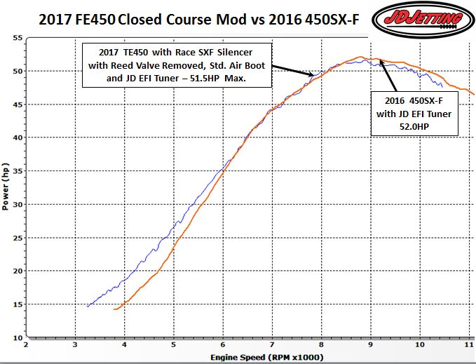 Husky FE450 Reed and Exhaust vs 2016 450SXF