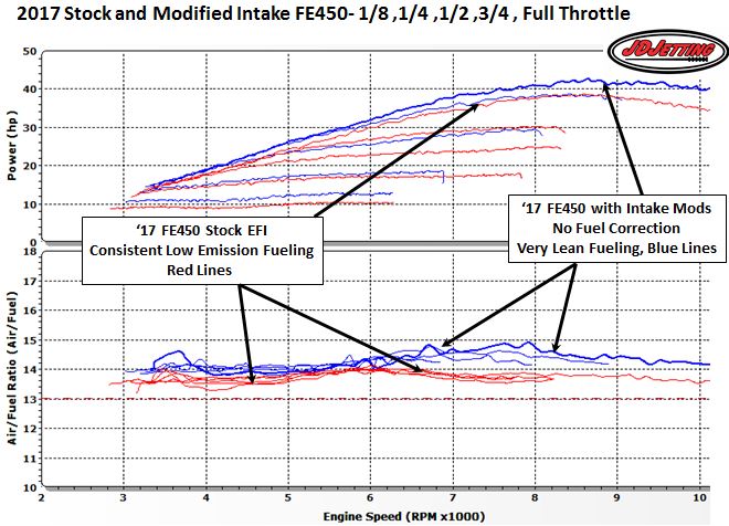 FE450 Air Fuel w Intake Mods and no Corrections vs Stock