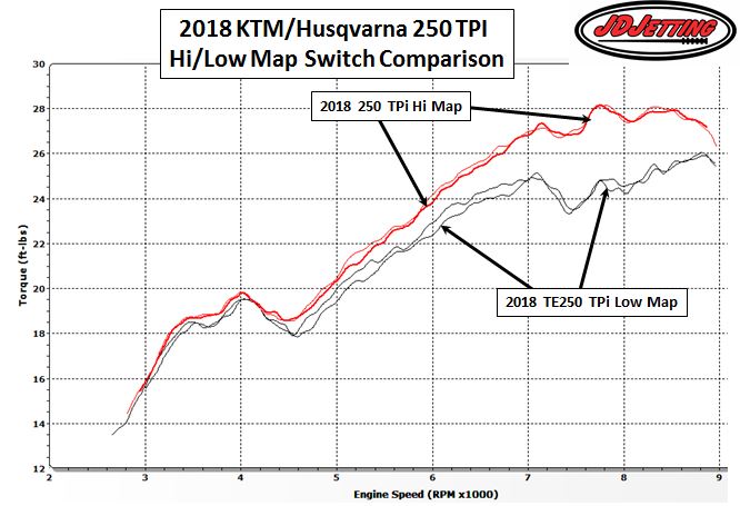 2018 TE250i Map Switch Torque Comparison