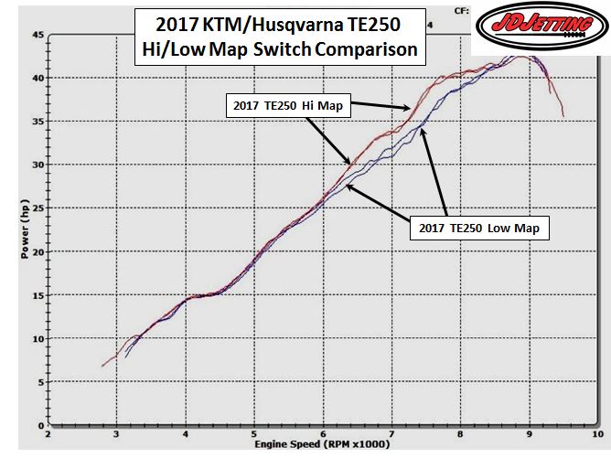 2017 TE250 Map Switch Power Comparison