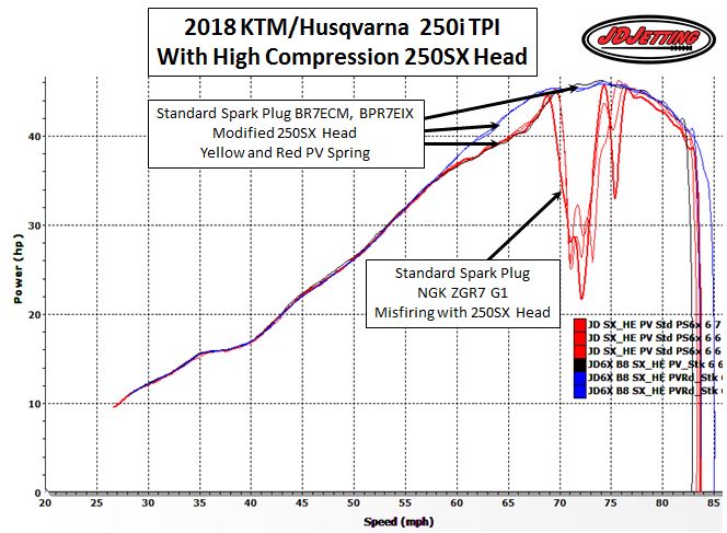 2018 TE250i Misfiring with Stock NGK Spark Plug