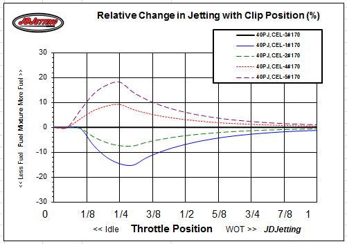 Needle_percent_change_of_fuel_with_clip