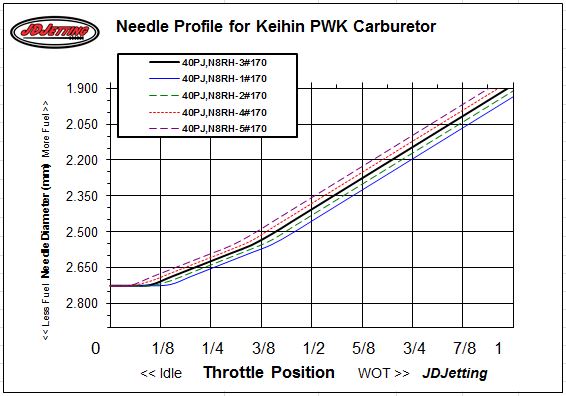 Needle_change_of_fuel_with_clip_N8RH
