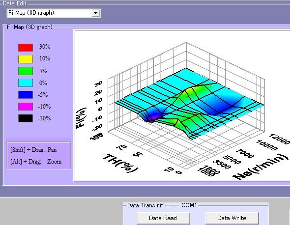 Fuel Mapping 3D