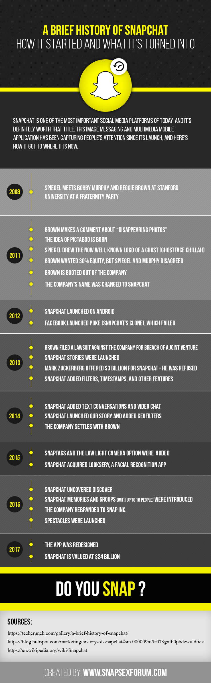 A BRIEF HISTORY OF SNAPCHAT How it Started and what its Turned into