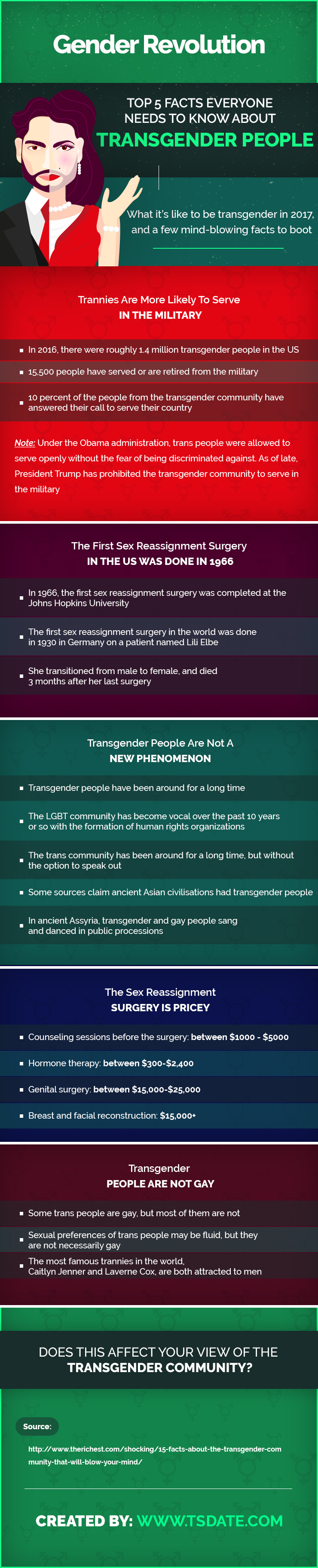 Gender Revolution: Top 5 Facts Everyone Needs To Know About Transgender People