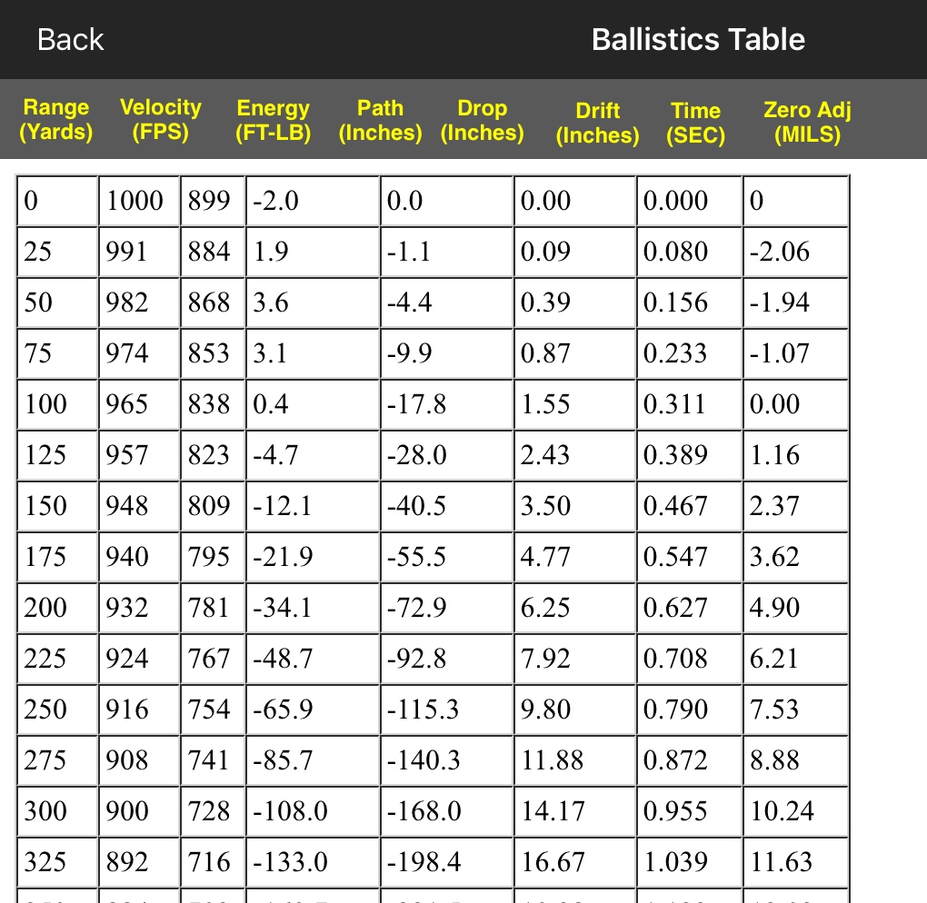 Nikon Spot On Ballistics Table