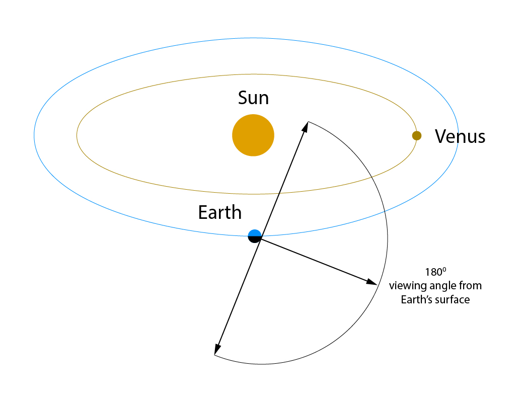 seeing venus at night with elliptical orbits-01.jpg