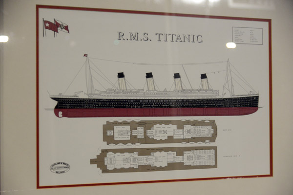 RMS Titanic side view and deck plan