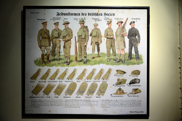 German identification of British military uniforms and ranks
