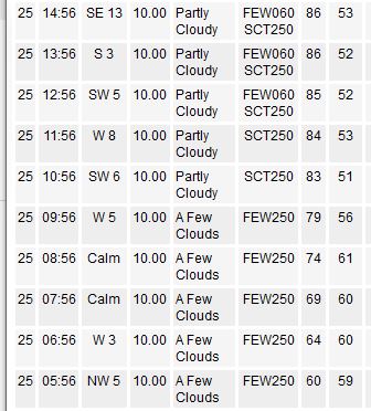 Weather at Pease.