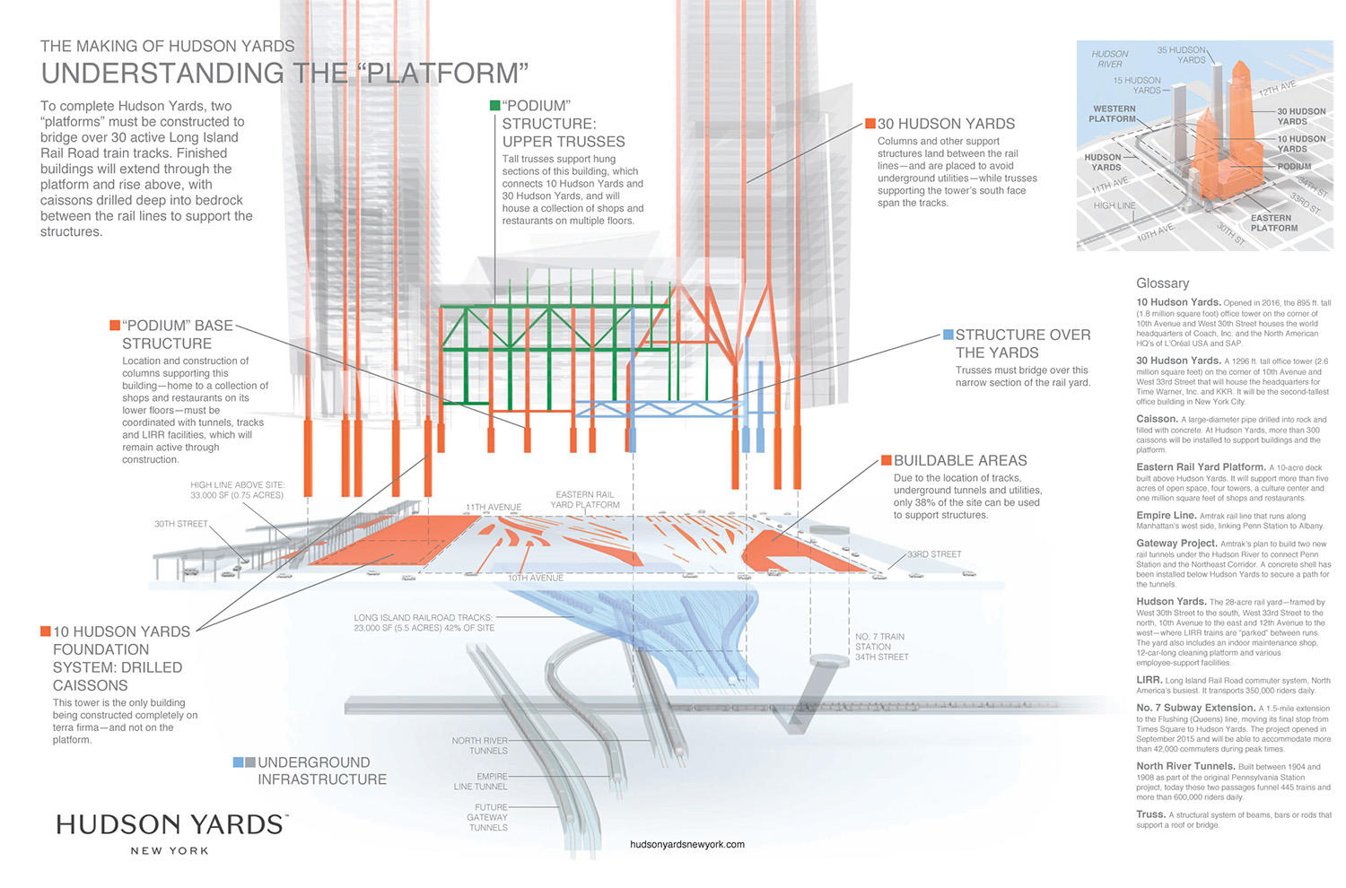 hudson_yards_structure-17