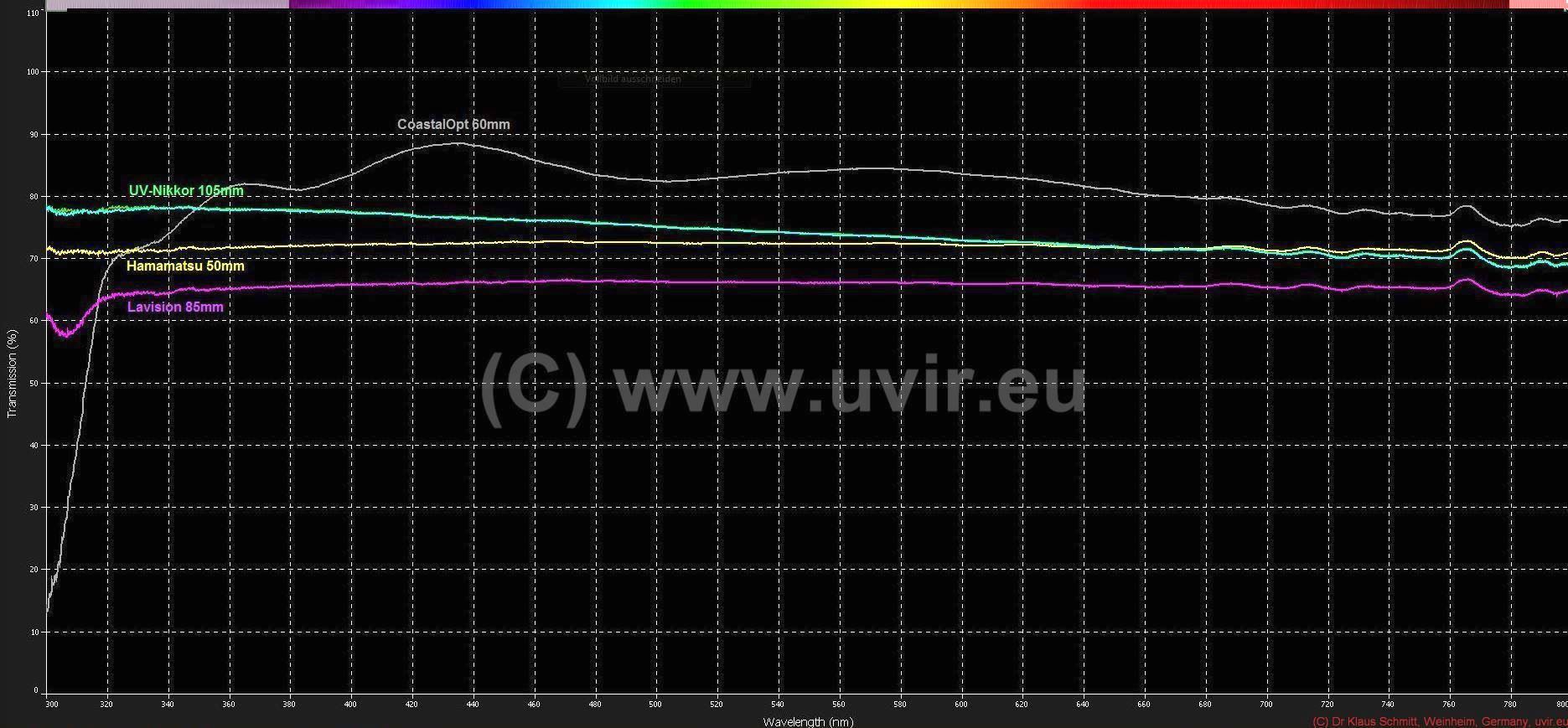 UV-Nikkor 105mm and similar lenses for reflected UV UV-Nikkor 105mm and similar lenses for reflected UV