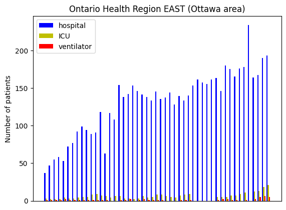 Ontario HR East - CV19 - as of 25 September 2023 - chart only.png