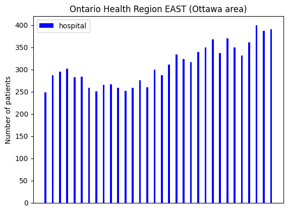 Ontario HR East - CV19 - hospital - 21 November 2023.png