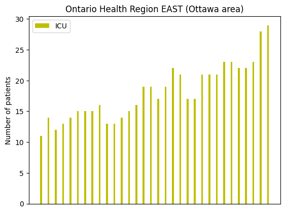 Ontario HR East - CV19 - ICU - 21 November 2023.png