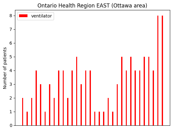 Ontario HR East - CV19 - ventilator - 21 November 2023.png