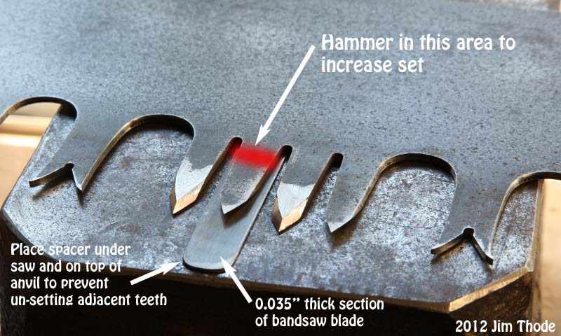Full Tooth Setting