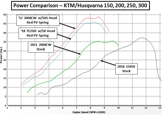 HP Comparison_150 200 250 300