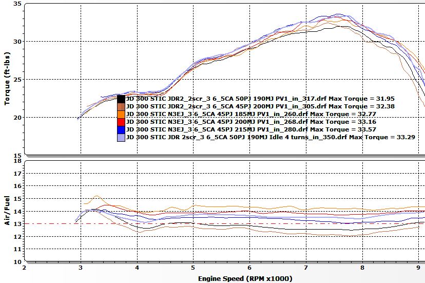 N3EJ_and_Race_and_200 Needles_185_190_200_215