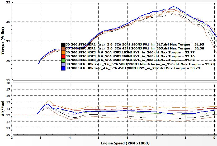N3EJ_and_Race_and_200 Needles_185_190_200_215