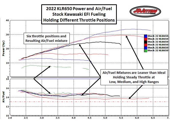 KLR650 with Air Fuel STOCK and Throttle Ranges