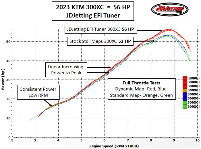 2023 300XC 56HP BEST POWER Cases