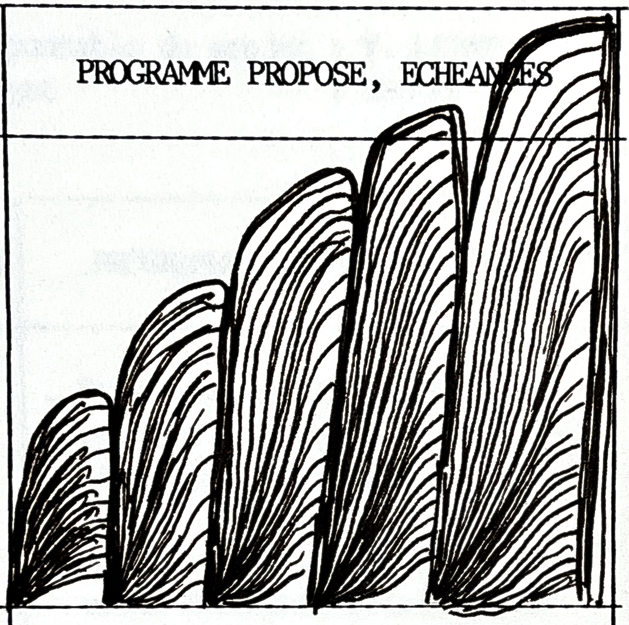 Ondes crbrales de plus en plus envahissantes  mesure que la runion sternise