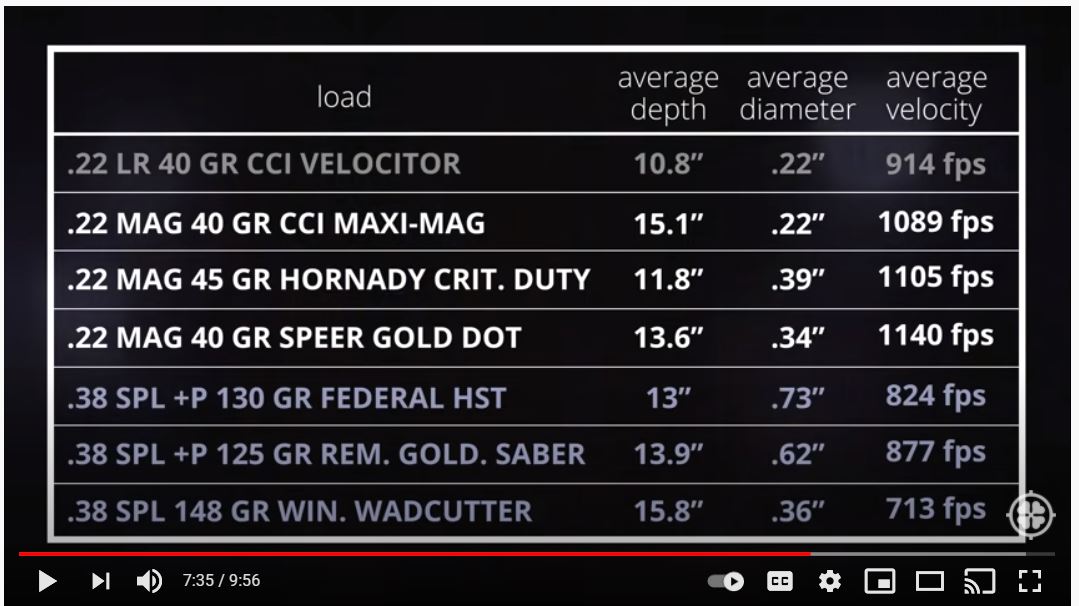22 gel data vs 38 mag and lr.JPG