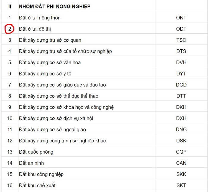 ODT Là Đất Gì? Các Quy Định Về Loại Đất ODT